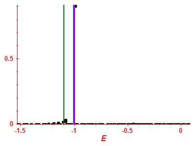 Strength function